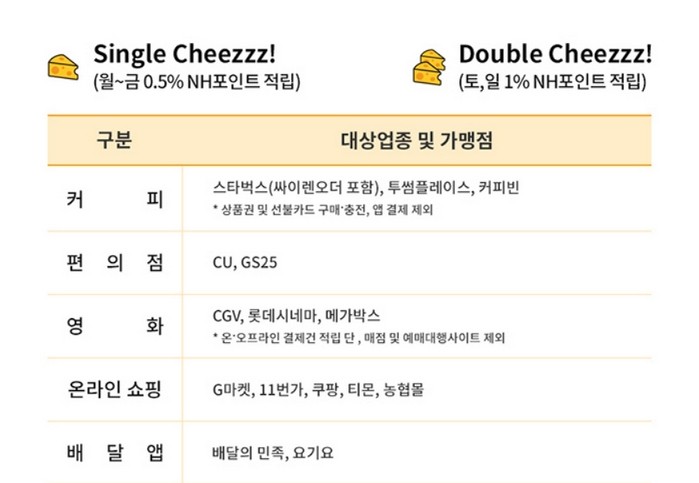 NH농협 라이언 치즈 체크카드