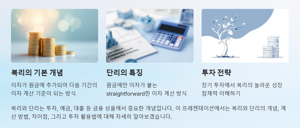 복리와 단리