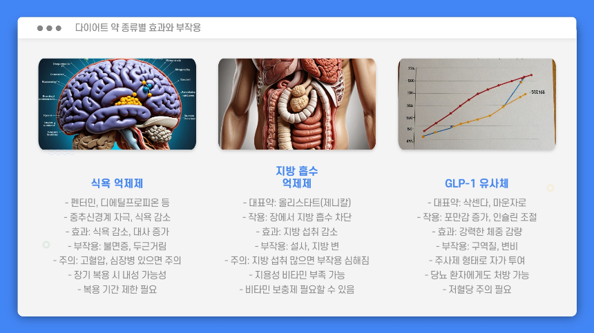 다이어트 약 처방받기! 효과적인 선택과 가격 비교 총정리 (2025년 최신)