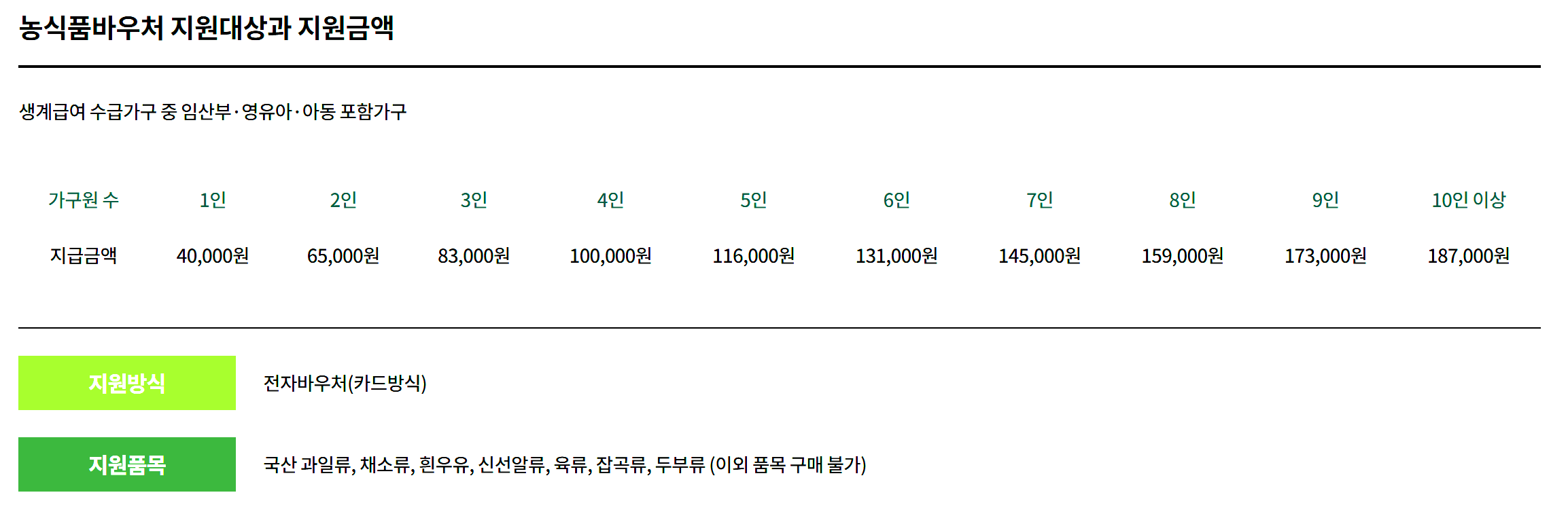 농식품바우처 신청, 사용처, 지원사업내용 총정리