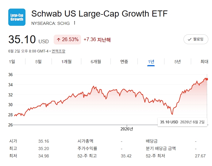 직장인 월급 투자 루틴 ISA 연금저축 IRP 미국ETF