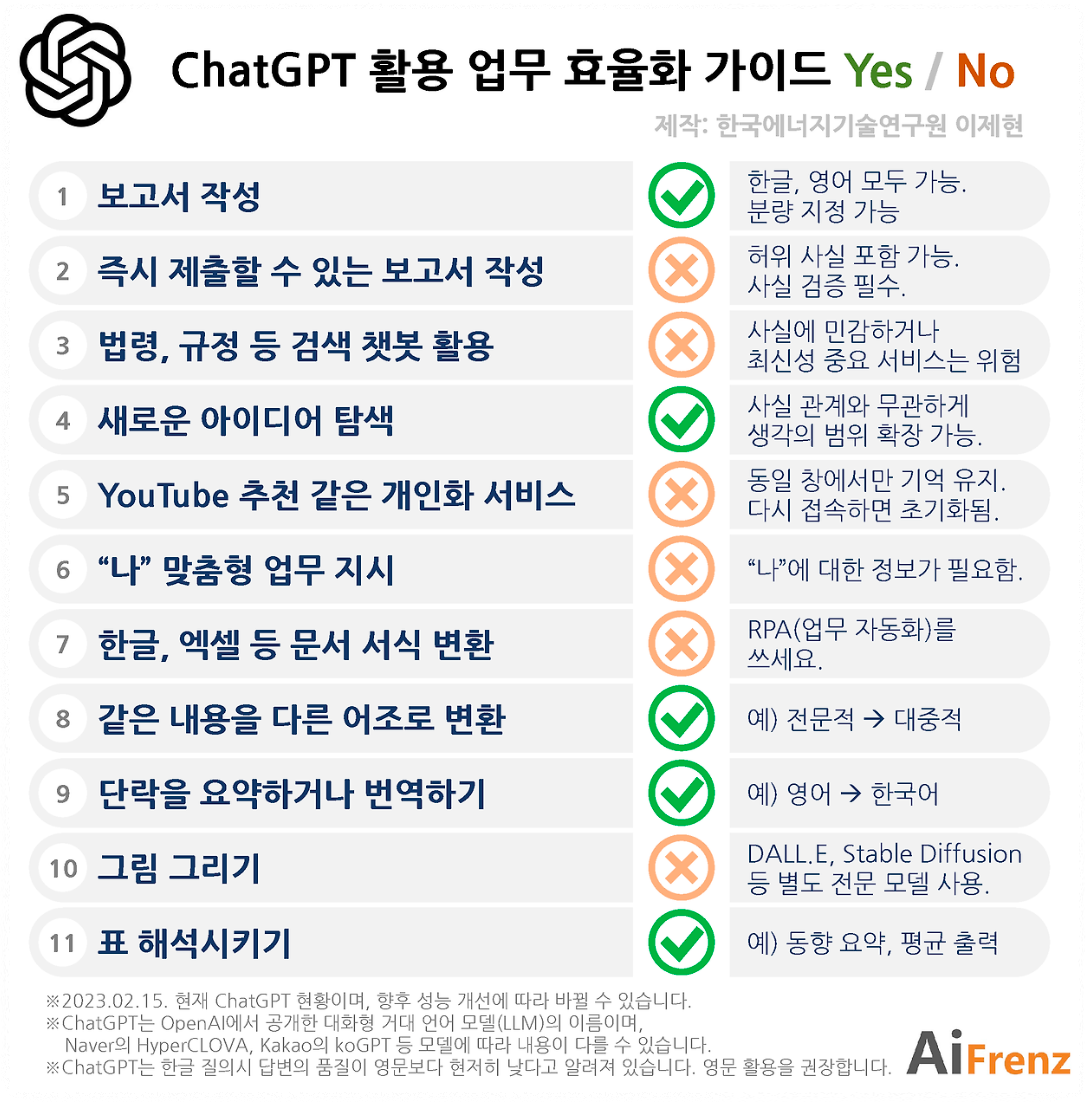 기존 자동완성 도구와 Codex의 차이점 안내