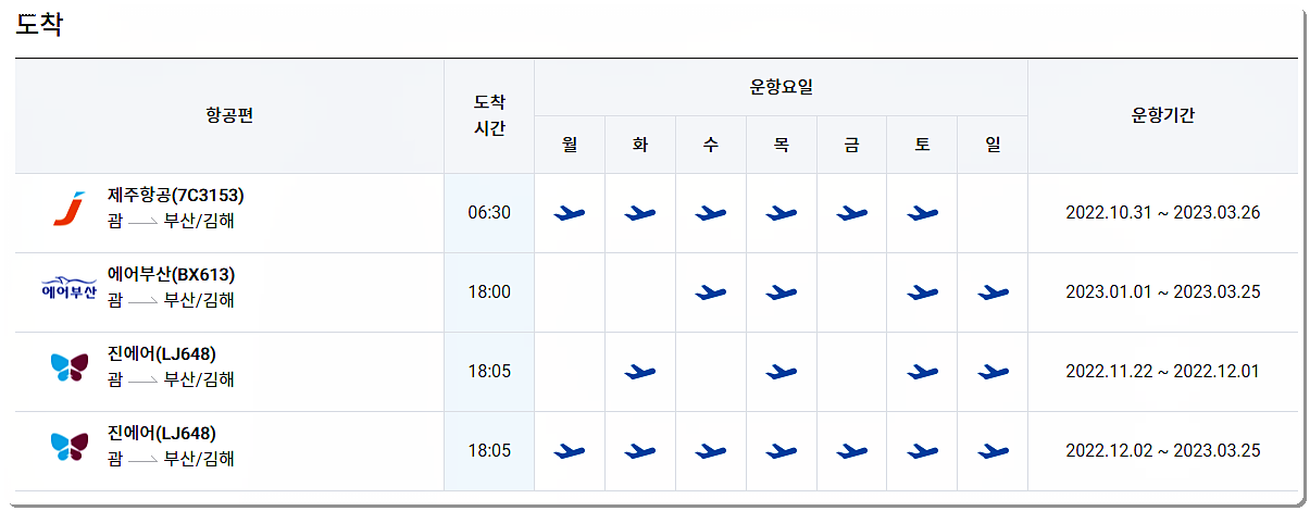 비행기 운항정보(김해 도착)