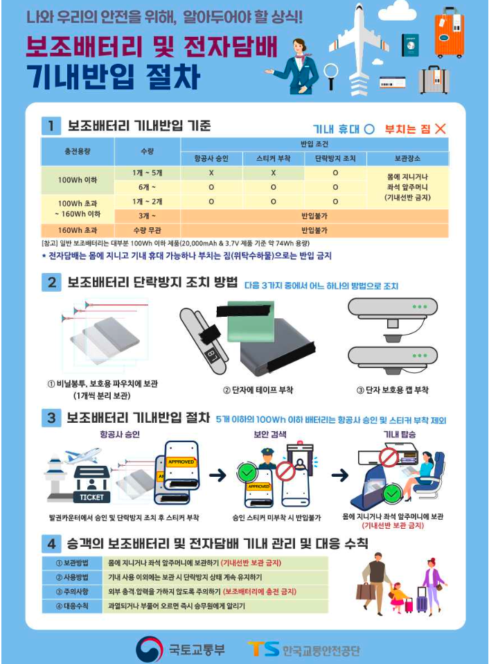 보조배터리·전자담배 기내 안전관리 강화