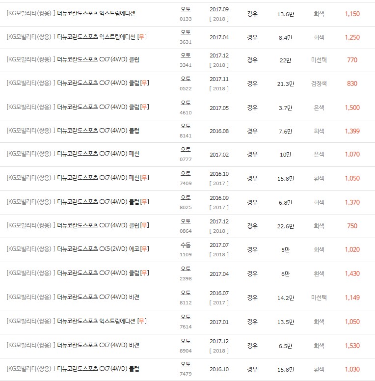 2016~2018년식 더 뉴 코란도 스포츠 중고차 시세
