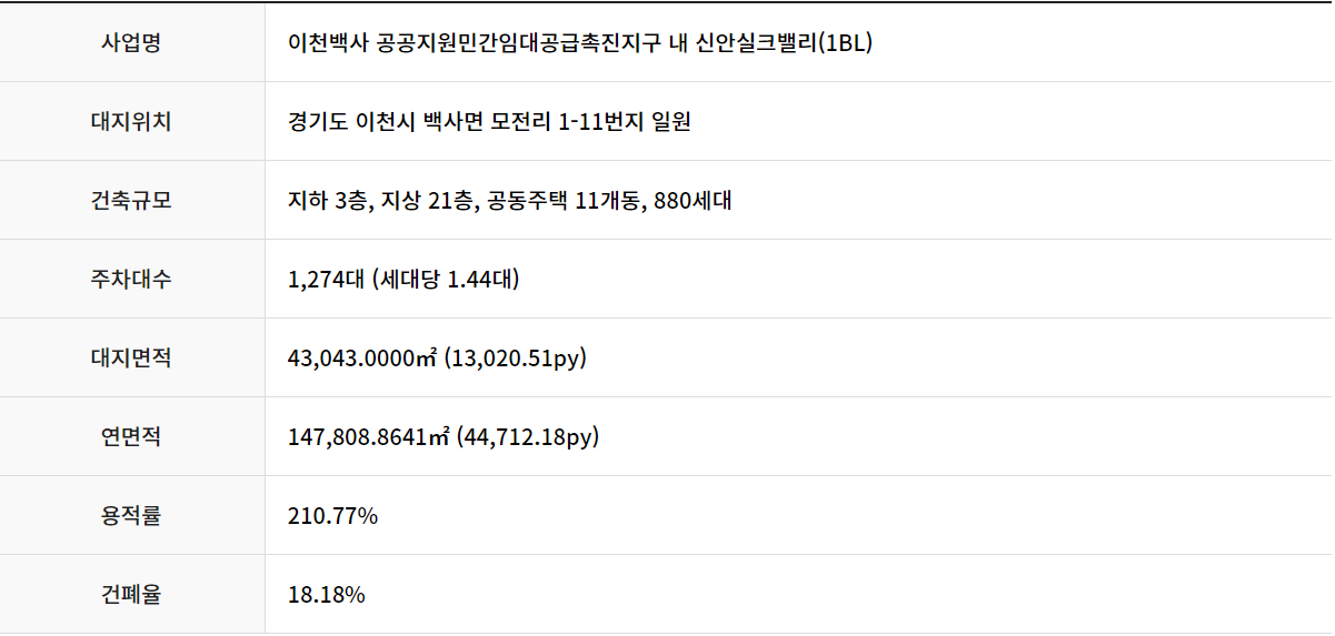 이천 신안실크밸리- 단지개요