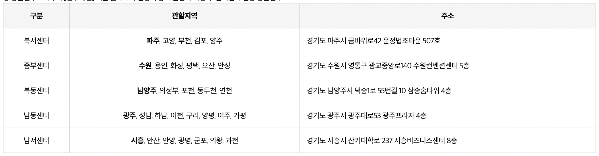 재기장려금 소상공인 사업정리 지원사업