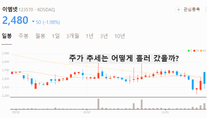 스레드 관련주 대장주 테마주 수혜주 TOP5