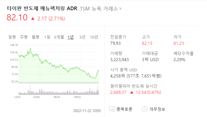 TSMC 주가
