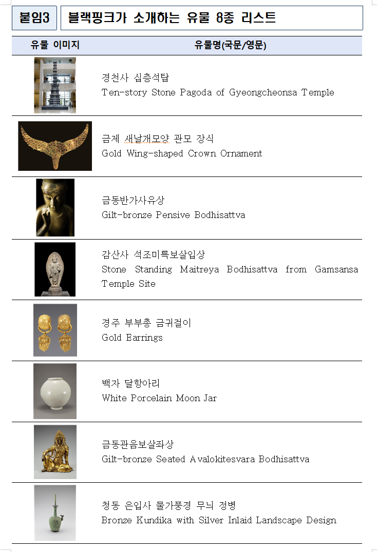 블랙핑크 국립중앙박물관 콜라보 유물 8가지 리스트