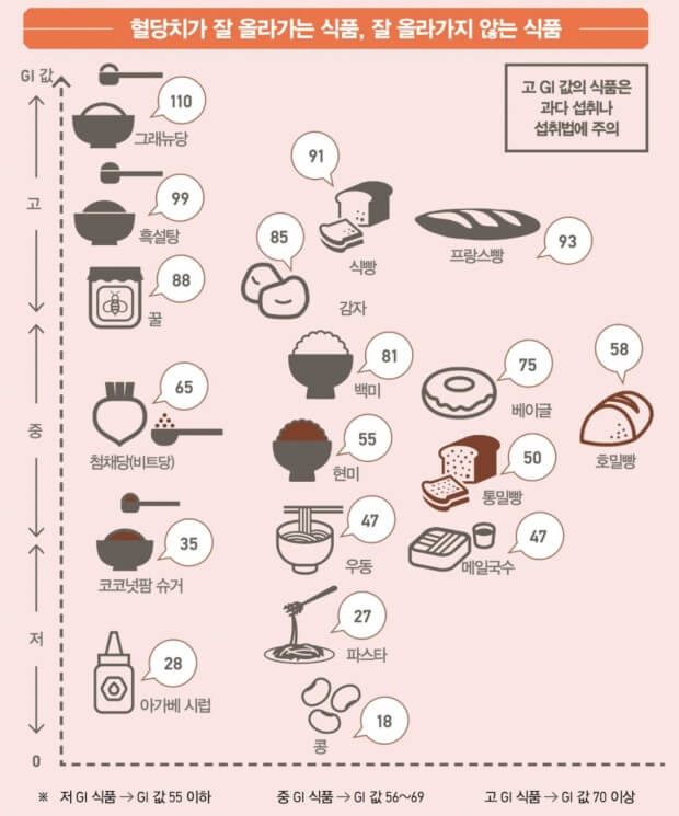 빵과 영양