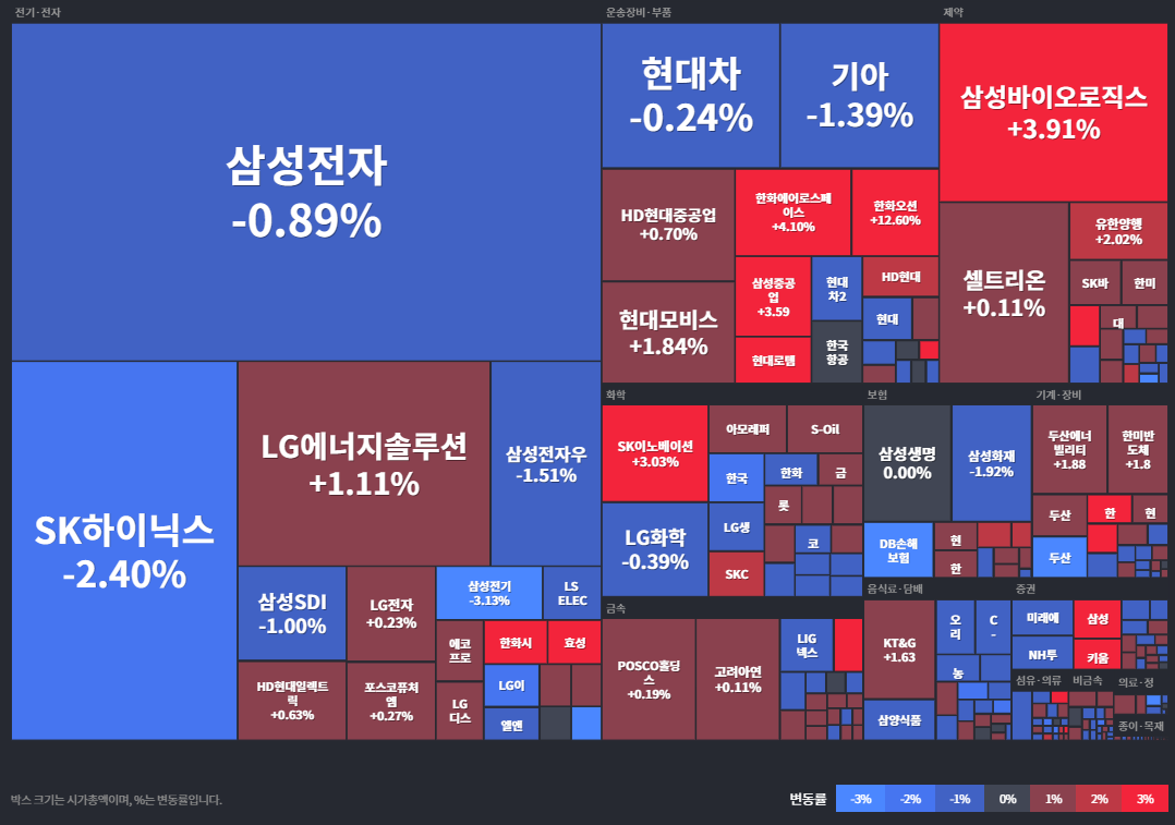 코스피등락률