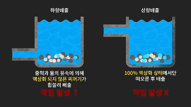 푸드타파 음식물 처리기