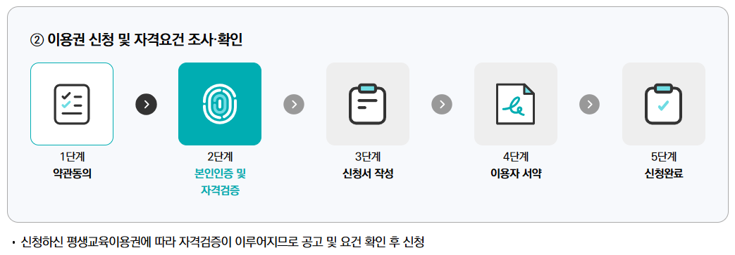 평생교육이용권 사용