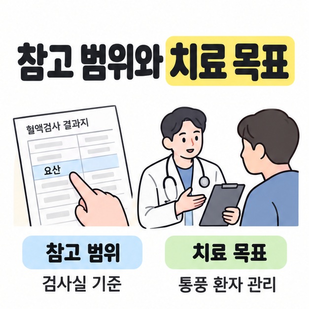 검사표를 확인하는 참고 범위 장면과 의료진이 환자와 상담하는 치료 목표 장면을 나란히 배치한 비교