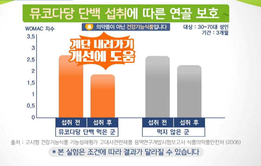 뮤코타당 단백