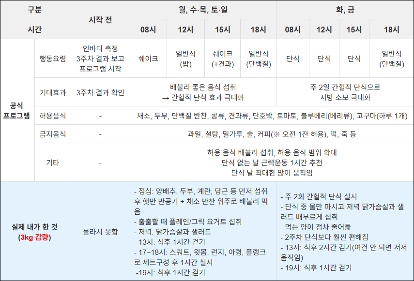 스위치온 다이어트3주차