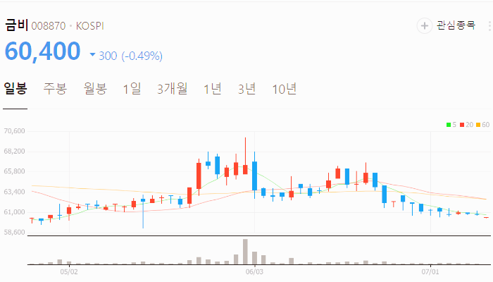 화장품 관련주 대장주 테마주 수혜주 TOP5 : 용기