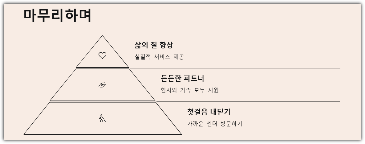 마무리하며
