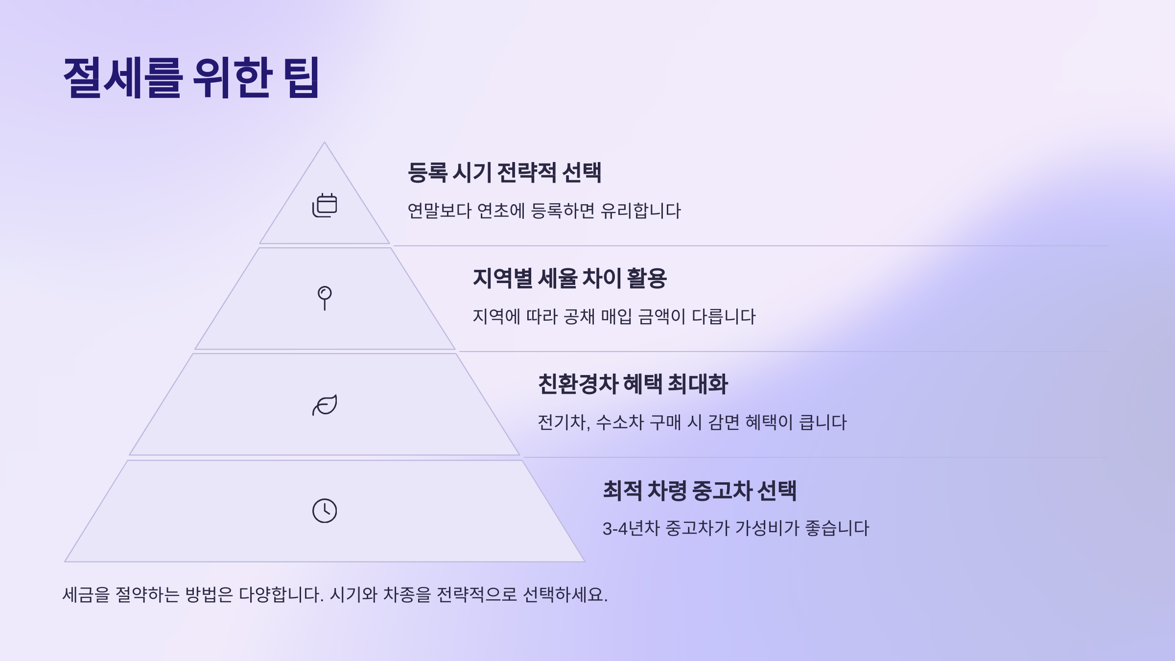 절세를 위한 팁