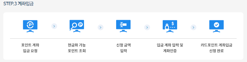 카드포인트 통합조회
