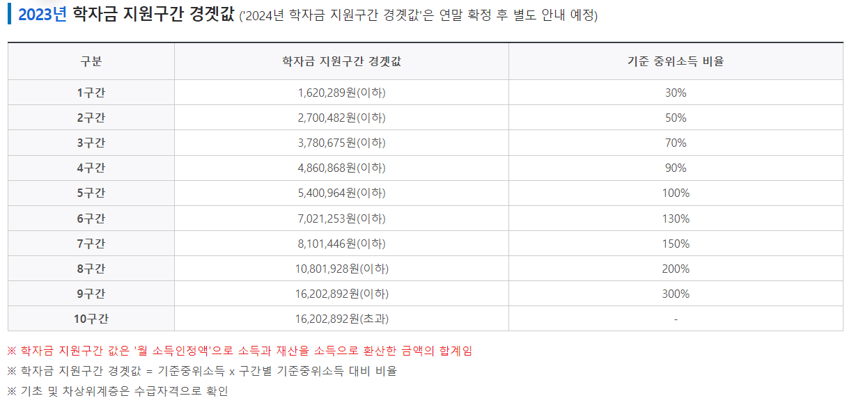 국가장학금 소득분위 기준
