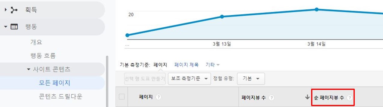GA 순 페이지뷰
