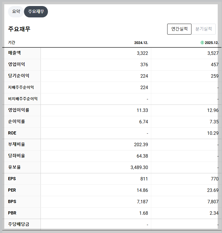 SK이터닉스 재무 지표