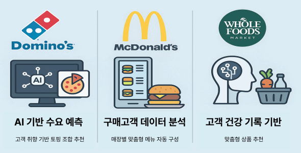 어떤 기업들이 활용하고 있을까?