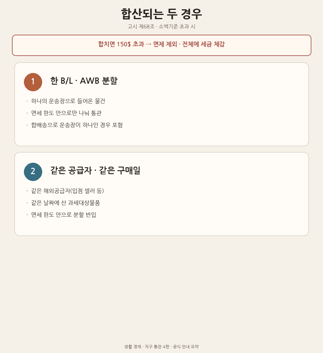 합산과세가 붙을 수 있는 두 유형(한 B/L 분할 통관, 같은 공급자·같은 구매일 분할 반입)을 정리한 도해