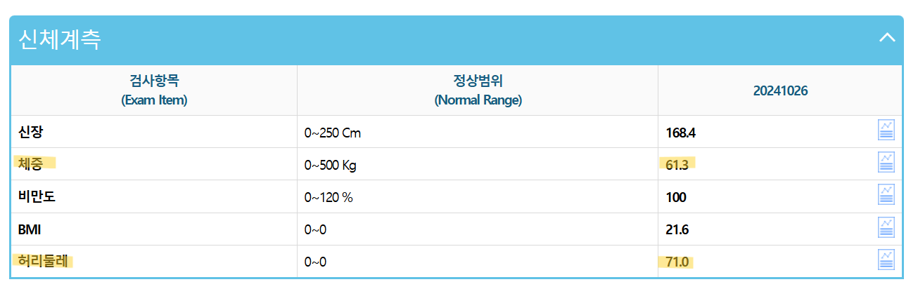 밀가루 끊기 효과