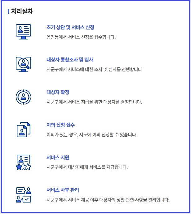 처리절차