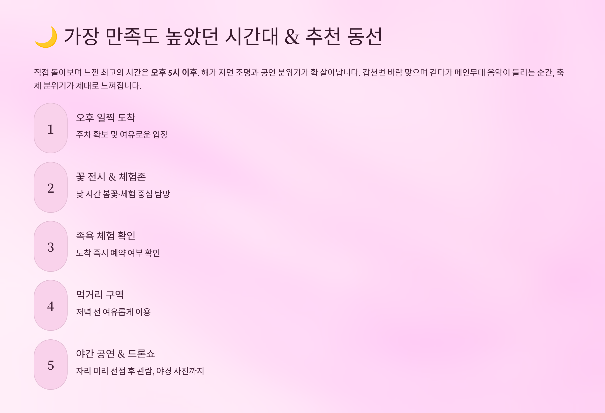 실제로 가장 만족도 높았던 시간대