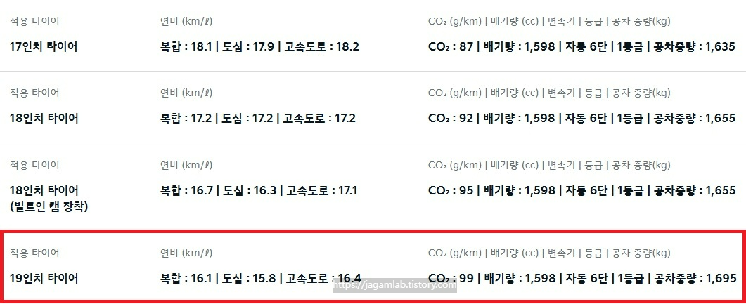 2027 K8 하이브리드 연비 및 공차 중량