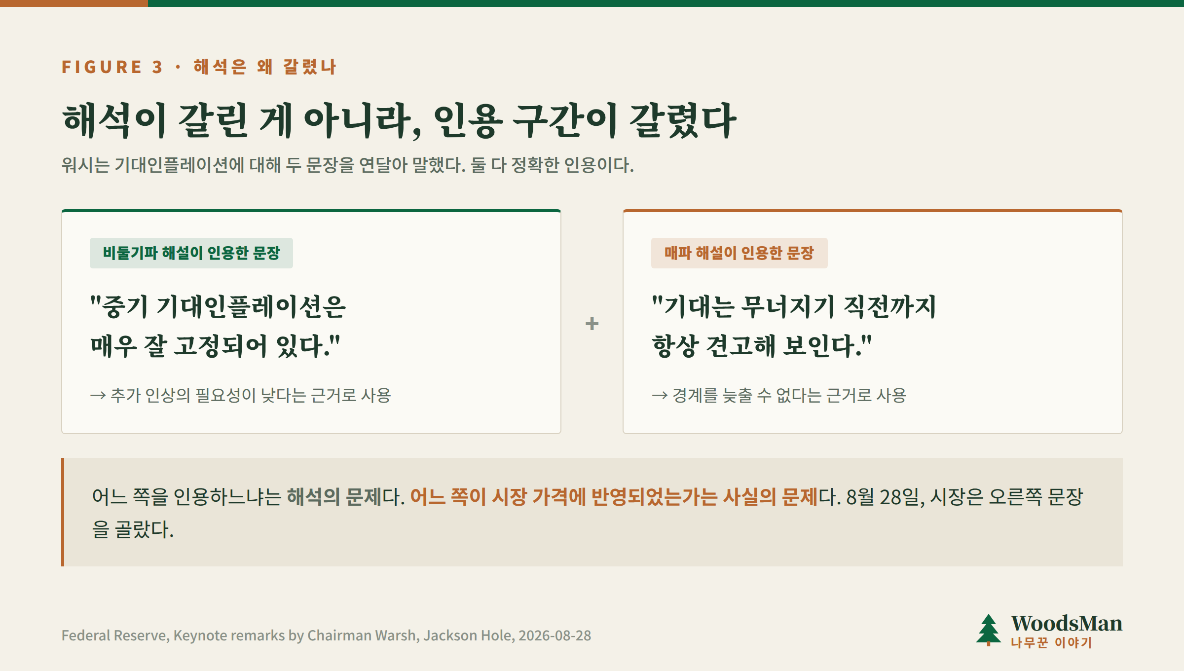 비둘기파와 매파는 서로 다른 문장을 인용했다