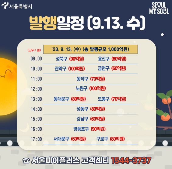 서울사랑상품권 발행일정