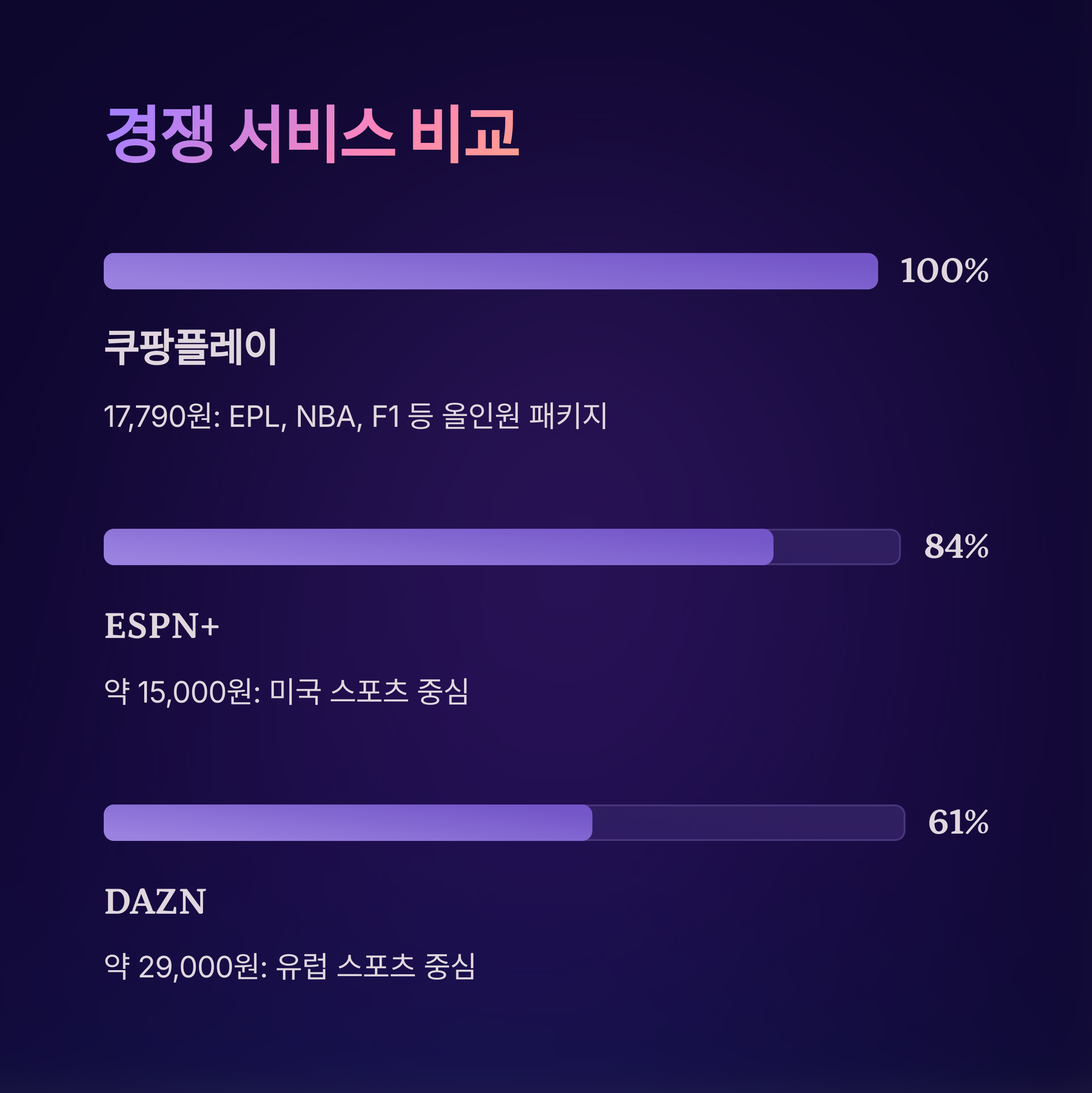 쿠팡플레이 스포츠패스