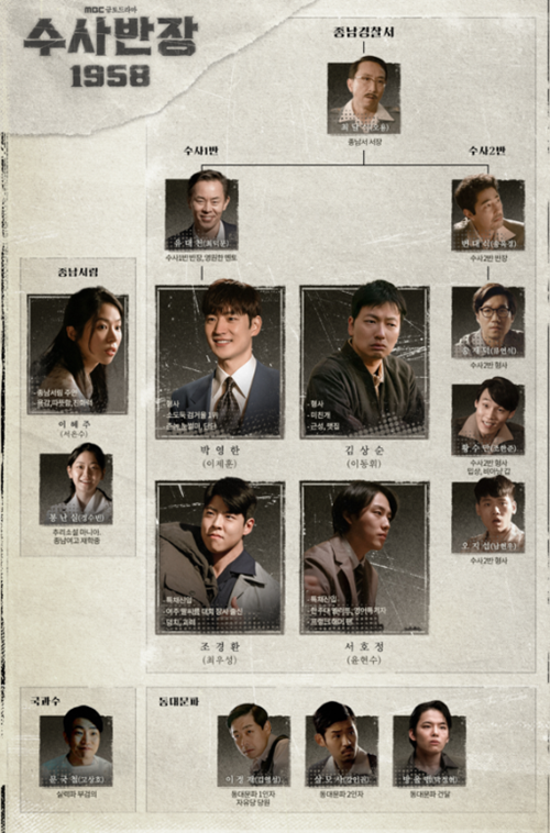 수사반장-1958-인물관계도