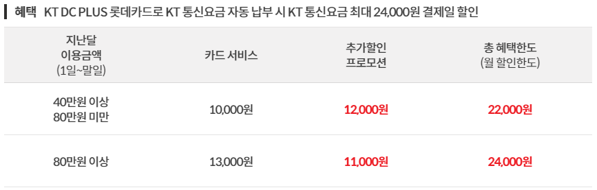 KT-DC-PLUS-롯데카드-혜택