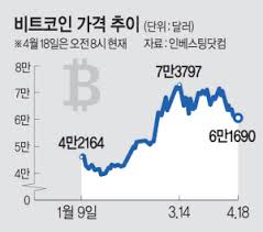 2025년 코인 시장 대혼란