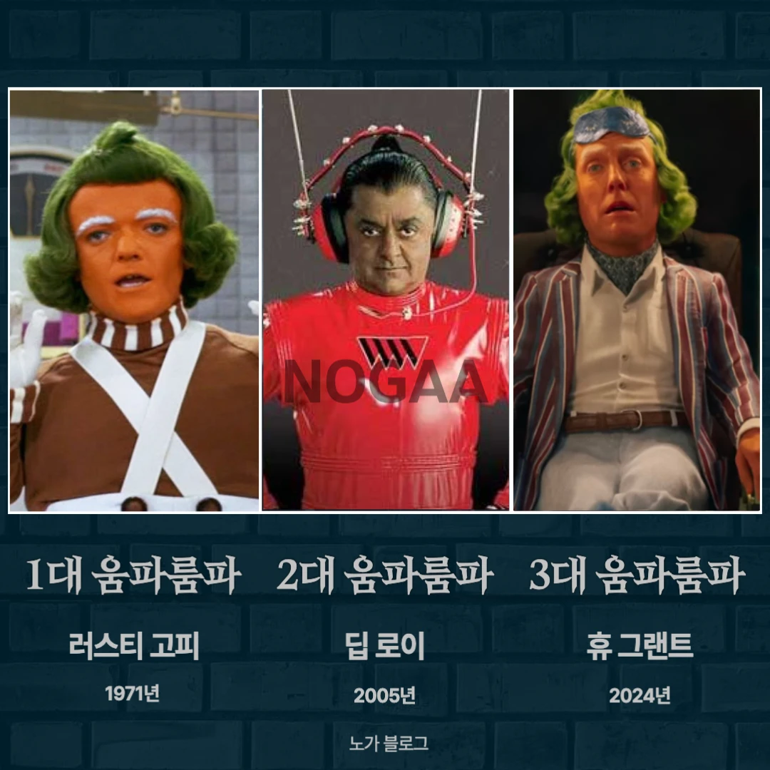 움파룸파 역사