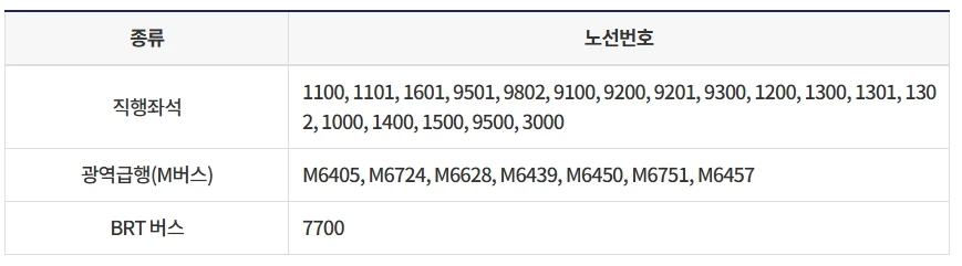 인천 광역 I패스 구입 및 충전 방법&amp;#44; 이용 가능 버스 노선 총정리