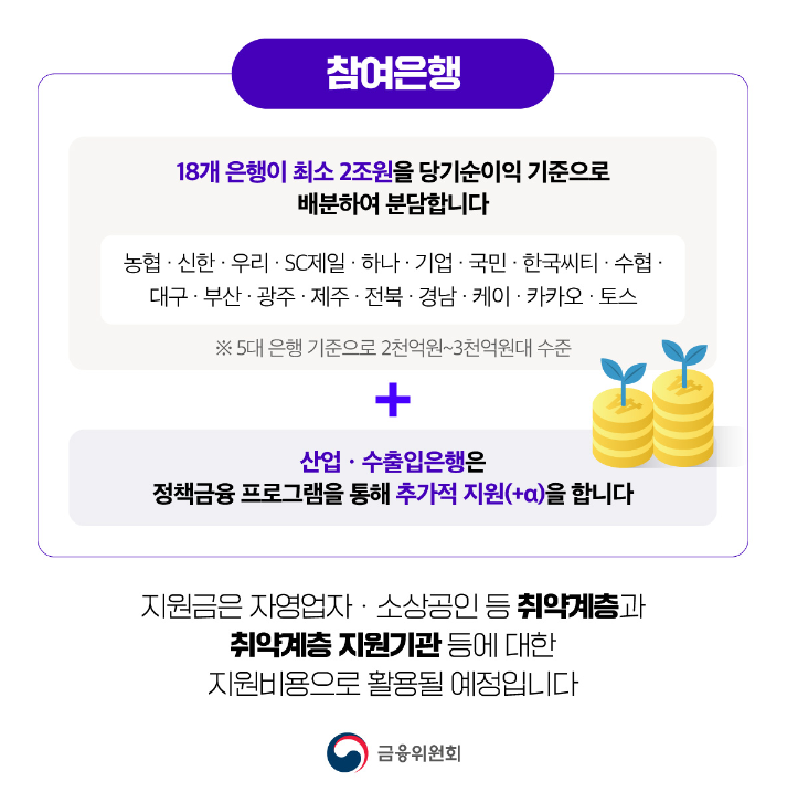 금융위원회 자영업자 및 소상공인 지원 포스트