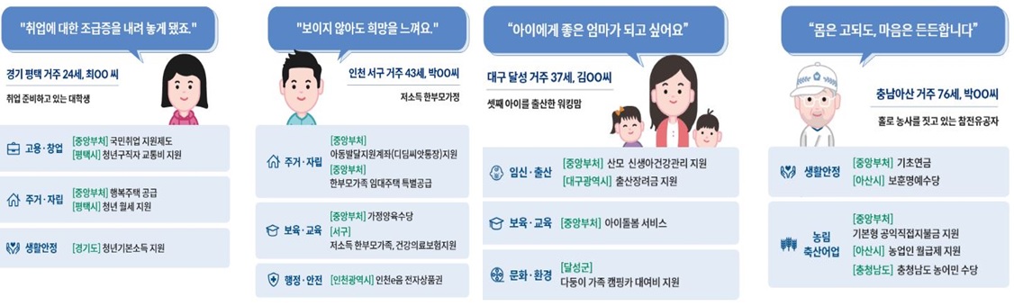 보조금 24 혜택