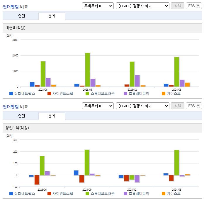 삼화네트웍스_업종분석