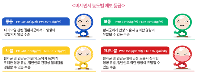 미세먼지 농도 4단계