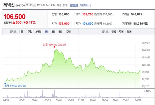 얀센 관련주