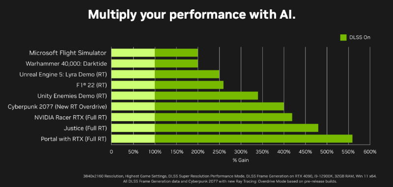 rtx4090