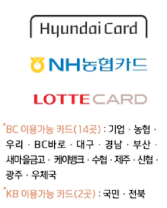 온누리상품권 카드발급사