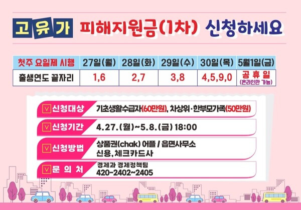 고유가 피해 지원금 최대 50만 원 받는 법｜신청 방법&middot;대상 조건 한 번에 정리